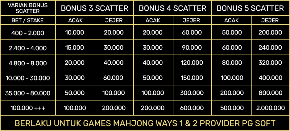 BONUS SCATTER SLOT88KU