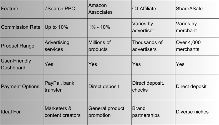 comparison chart