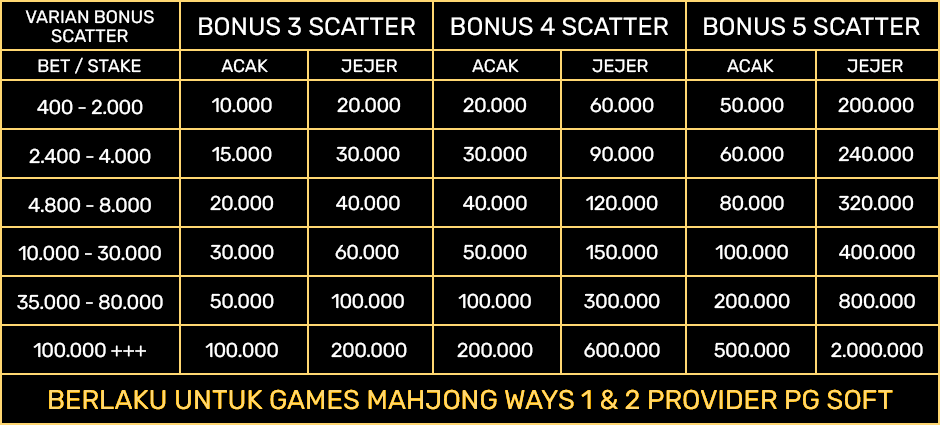 BONUS SCATTER OYO88