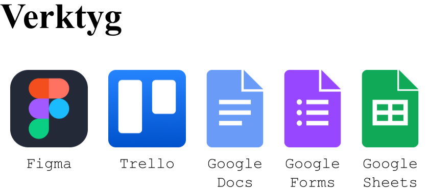 Verktyg: Figma, Trello, Google docs, Google forms och Google sheets