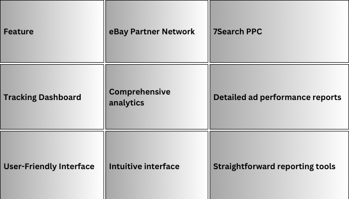 performance tracking