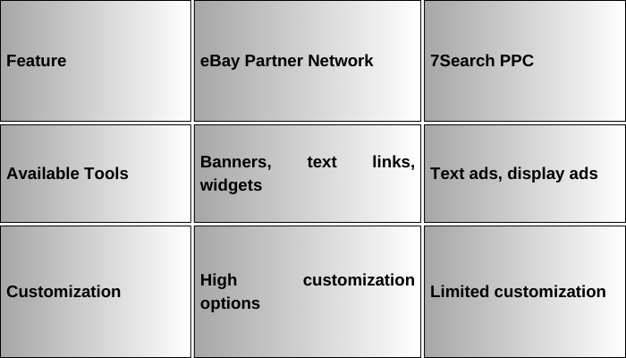 marketing tools