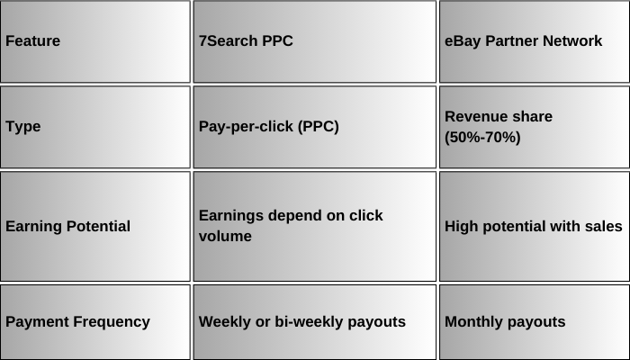 commission structure